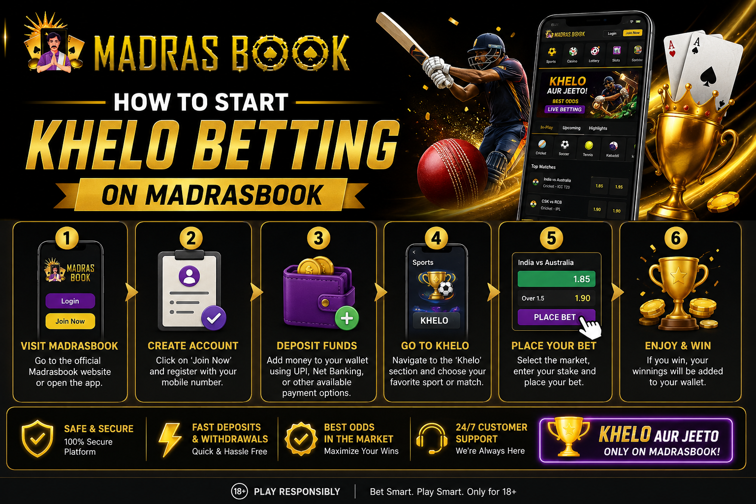 How To Start Khelo Betting On Madrasbook
