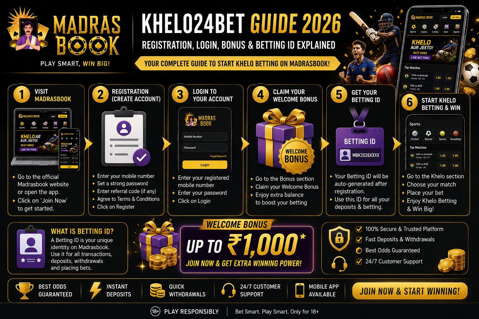 Khelo24Bet Guide 2026 – Registration, Login, Bonus & Betting ID Explained
