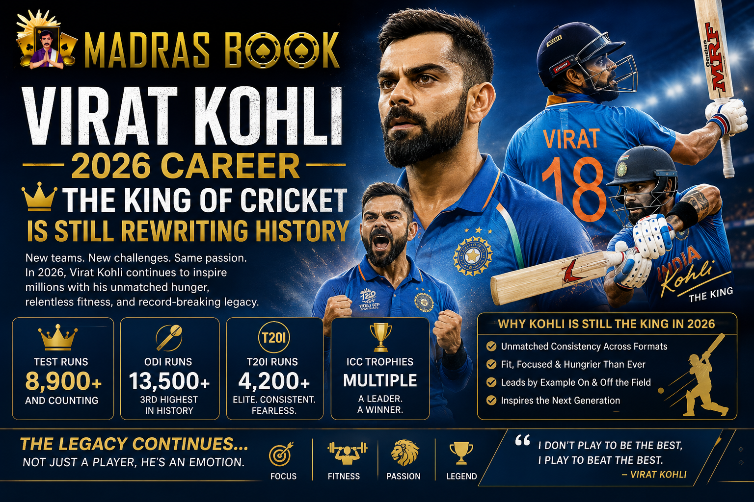 Virat Kohli 2026 Career