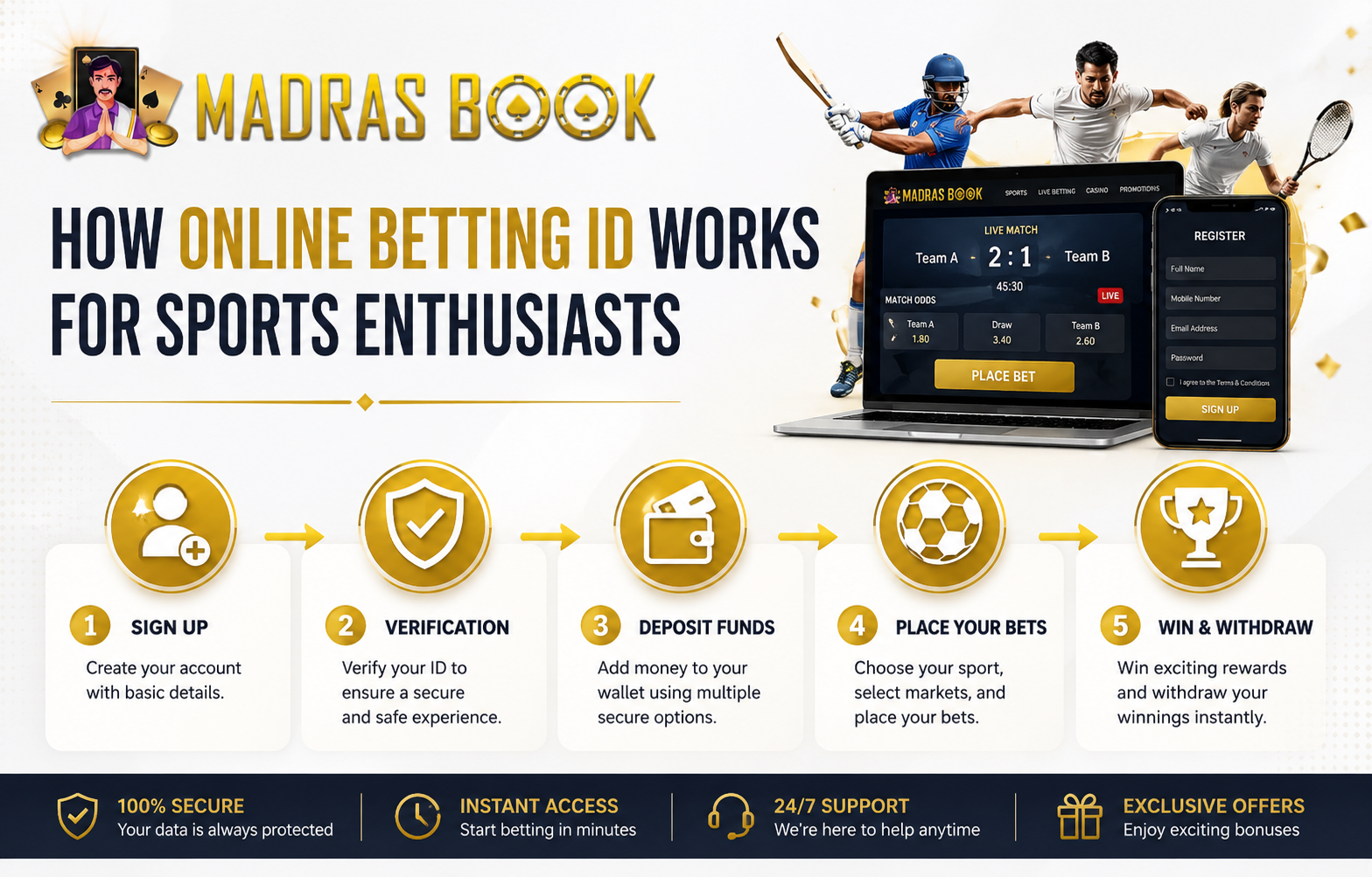 How Online Betting ID Works
