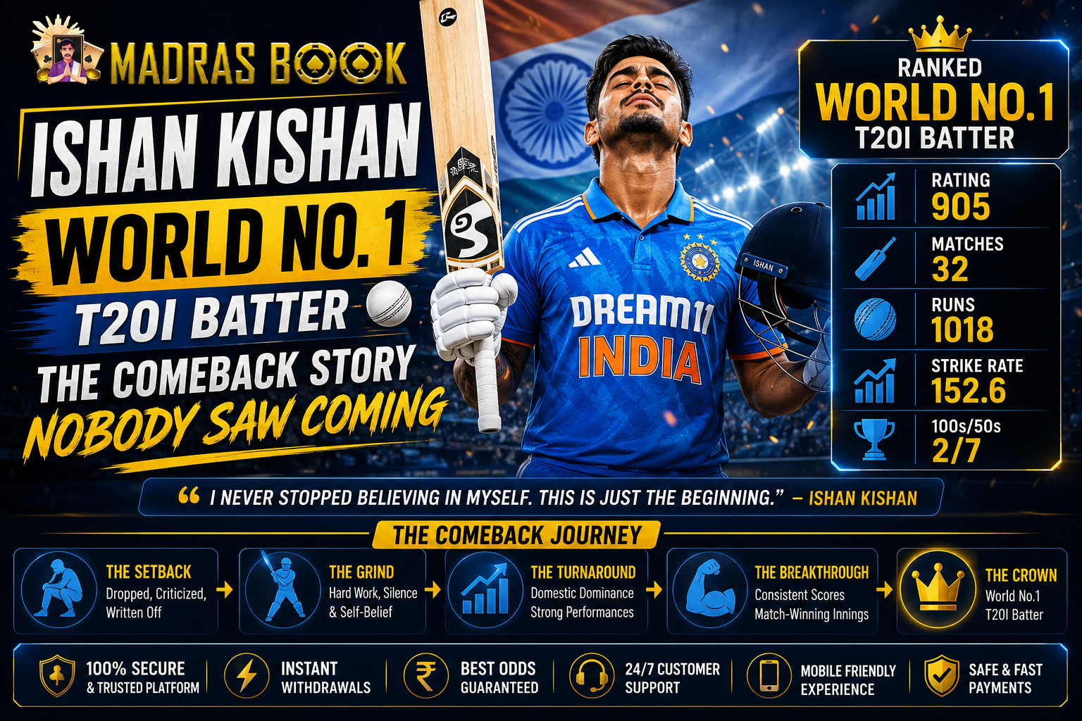 Ishan Kishan World No. 1 T20I Batter