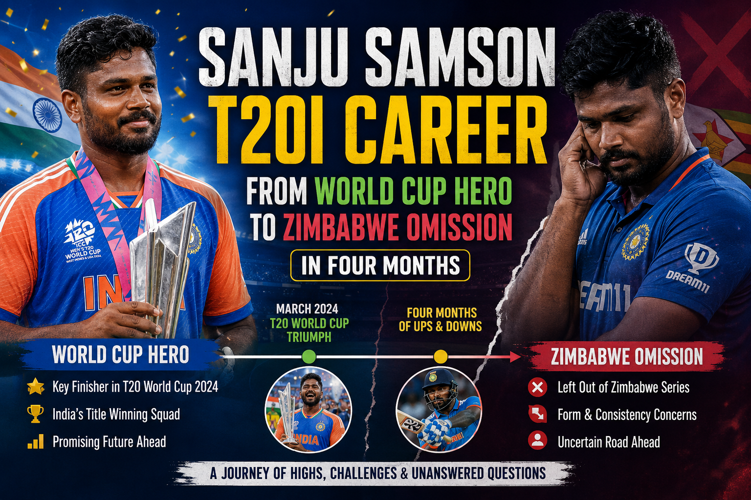 Sanju Samson T20I Career