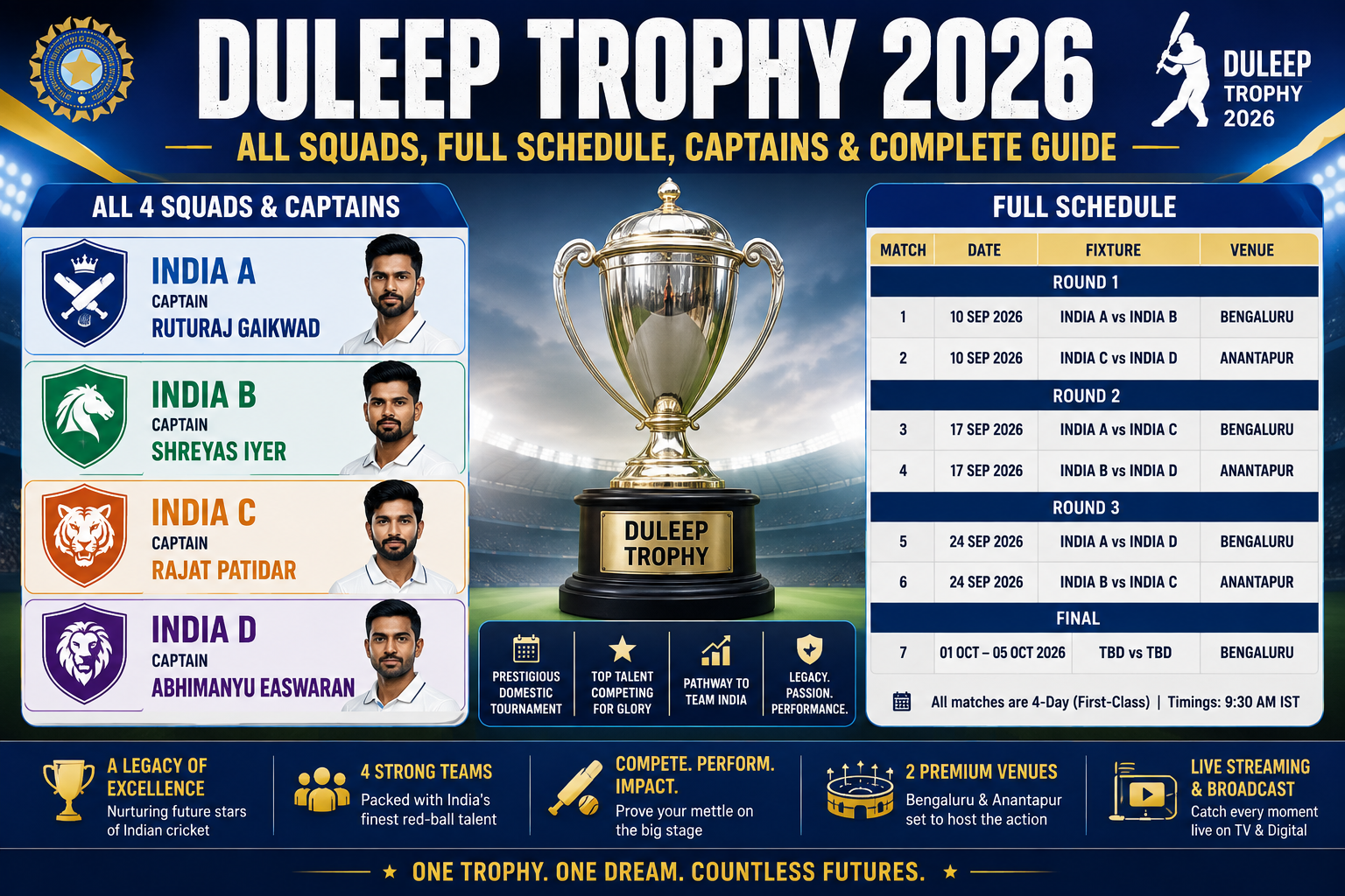 Duleep Trophy 2026