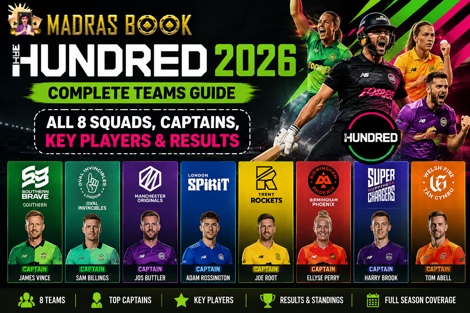 Get The Hundred 2026